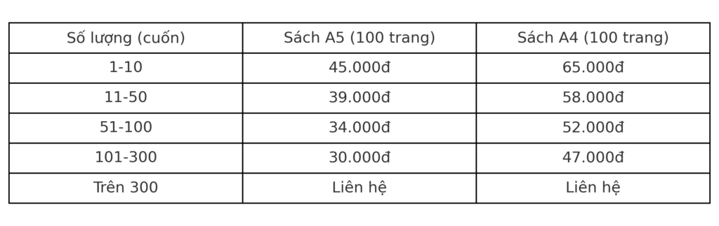 in sách giá rẻ tại hà nội